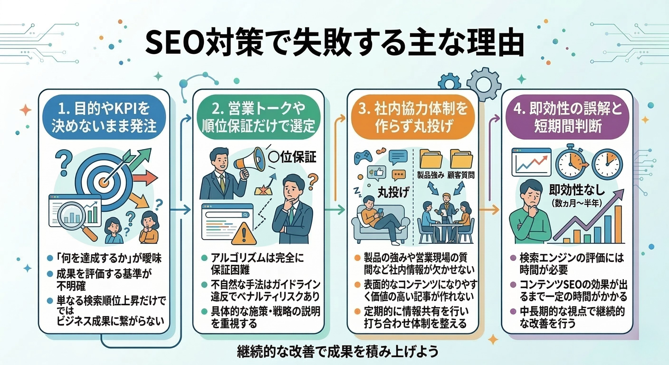 SEO対策で失敗する主な理由