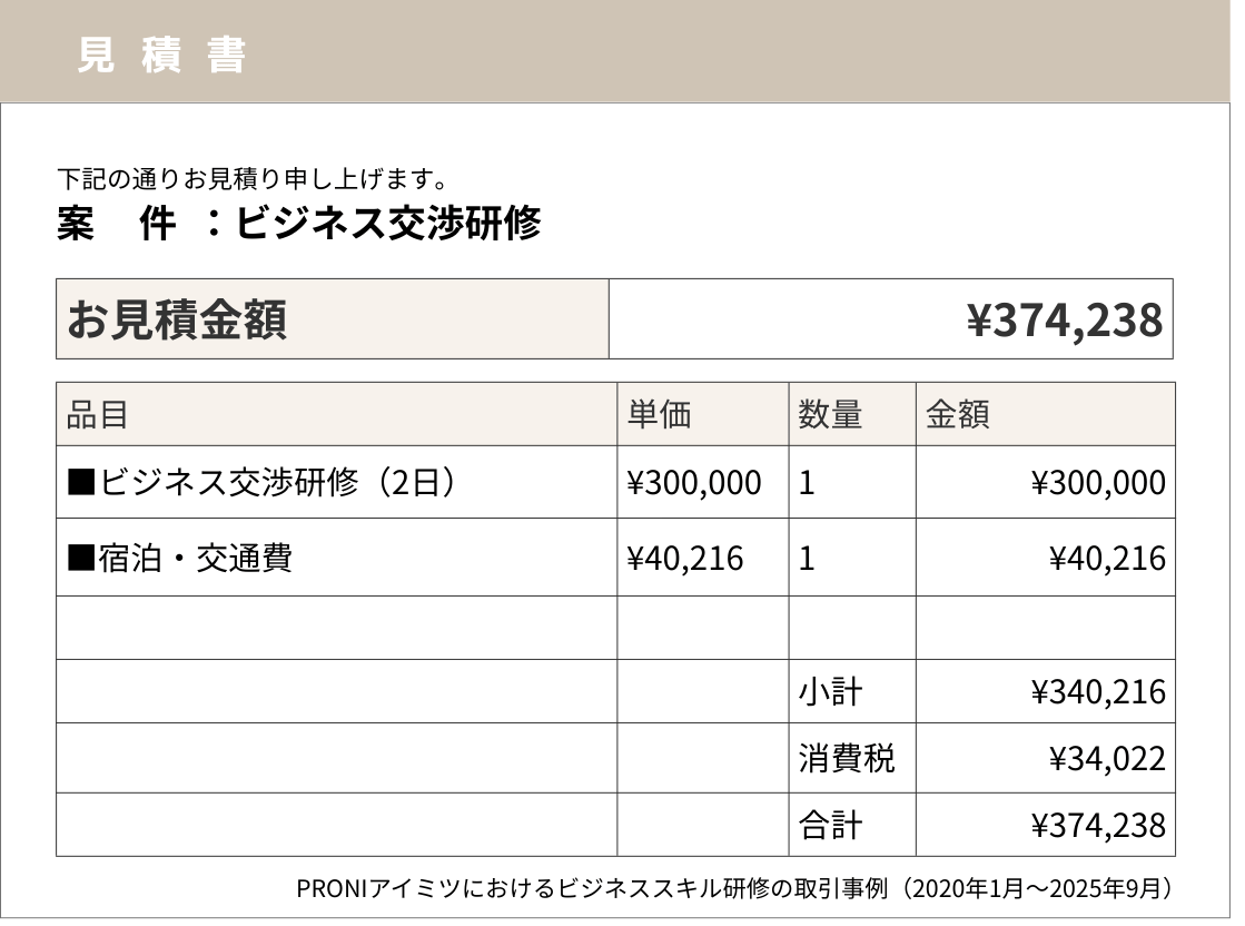 当社PRONIアイミツの取引情報をもとに再現した、ビジネス交渉研修の見積書
