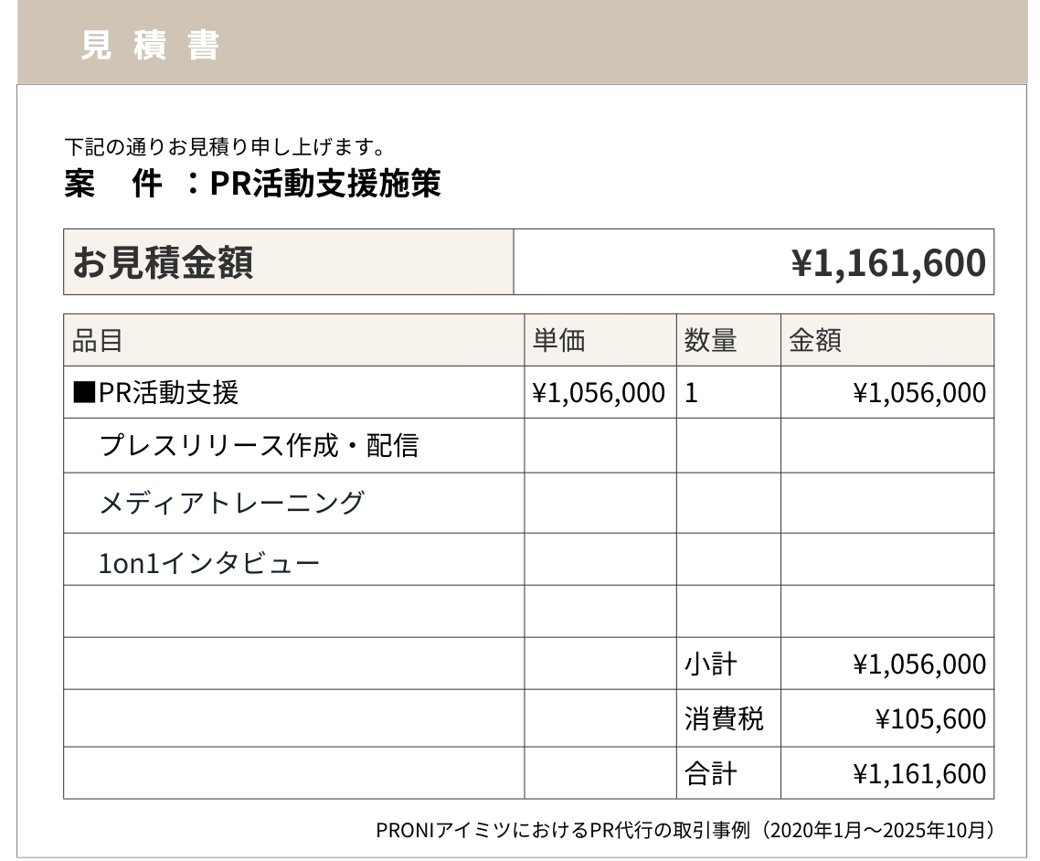 当社PRONIアイミツの取引情報をもとに再現した、PR活動支援施策の見積書