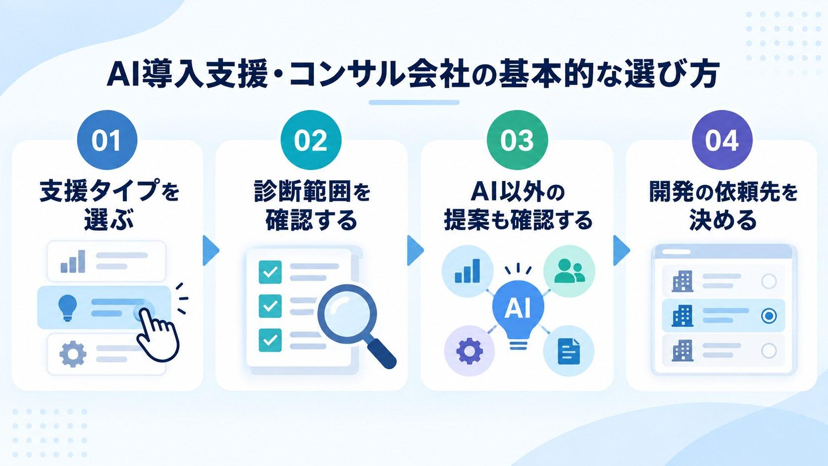 AI導入支援・コンサル会社の基本的な選び方