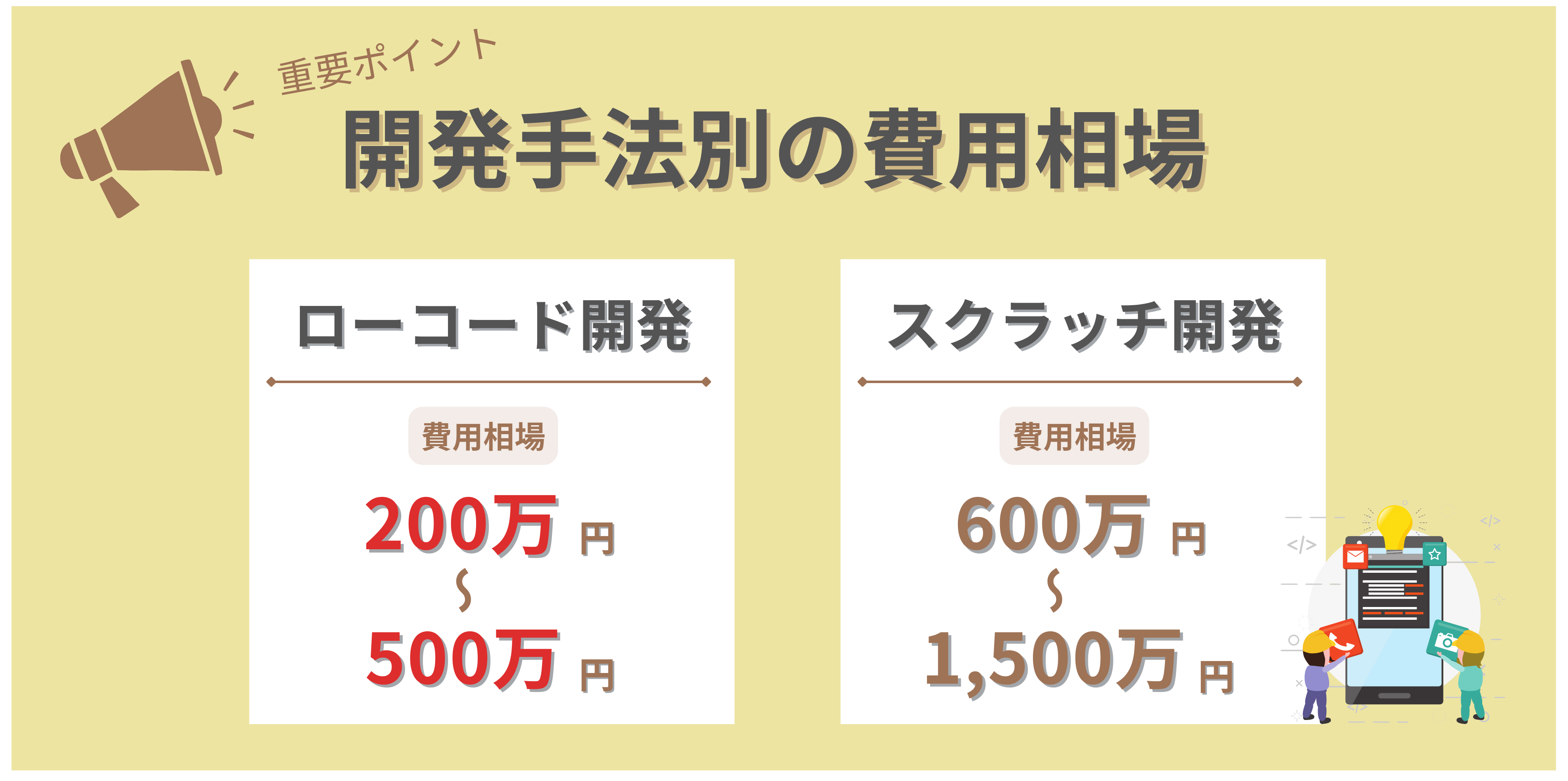 ローコード開発の費用相場