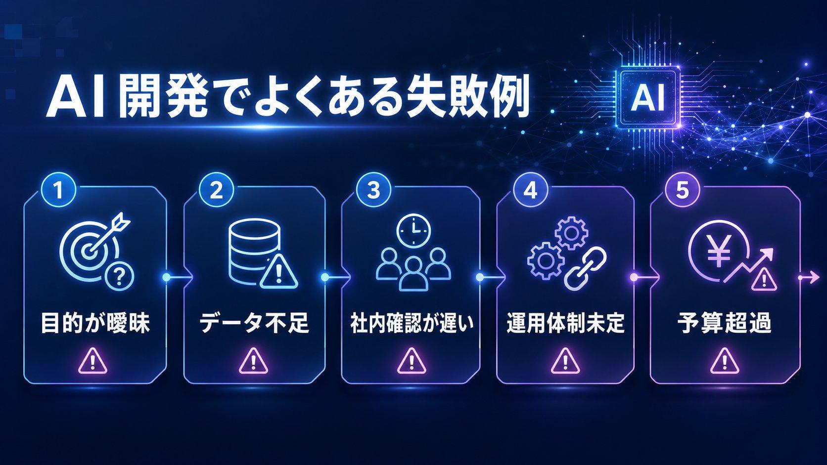 AI開発への依頼後によくある失敗例