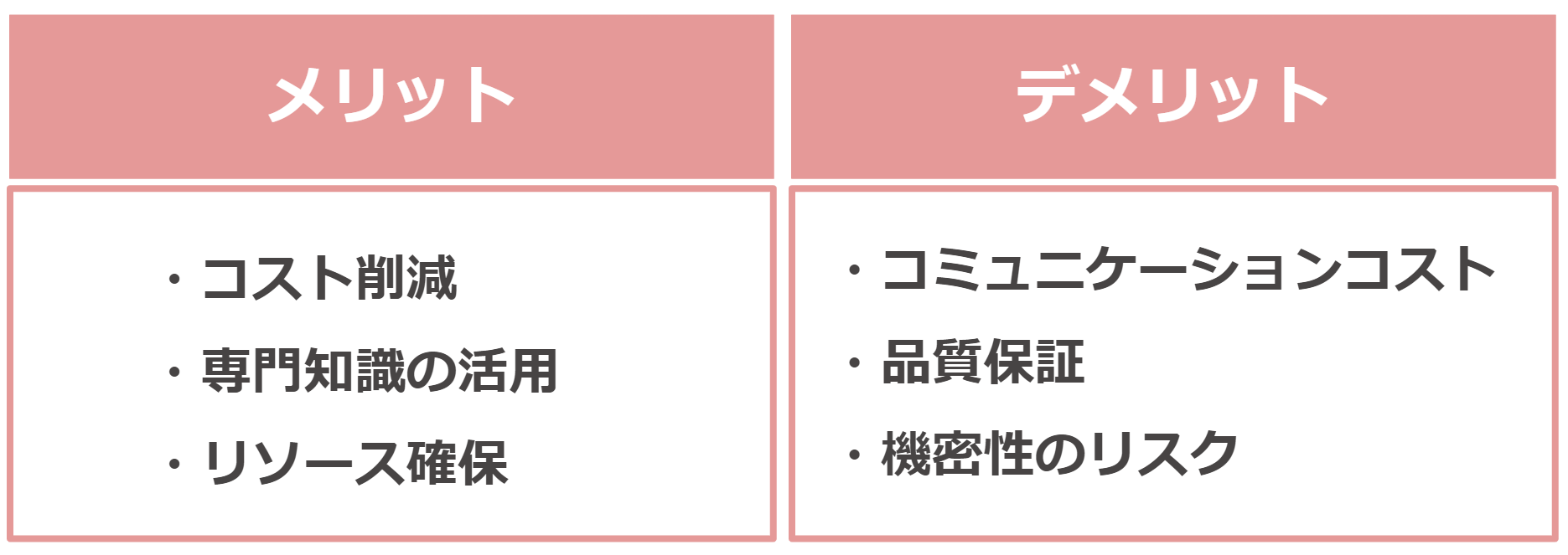 受託開発のメリットとデメリット