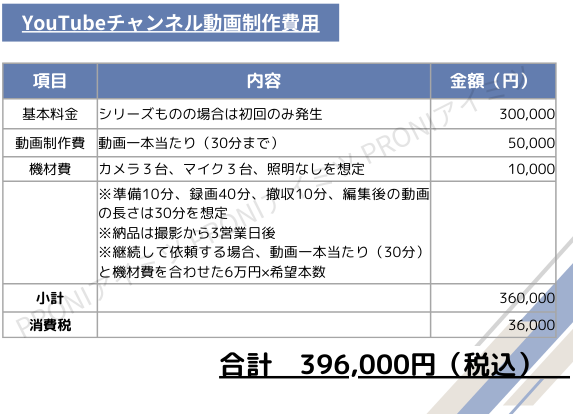 当社PRONIアイミツの取引情報をもとに再現した、YouTubeチャンネル用の動画の見積書