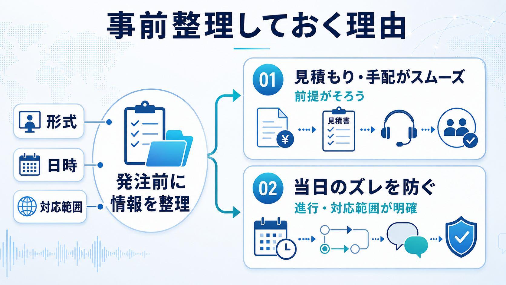 通訳の発注前に形式・日時・対応範囲を整理しておく理由