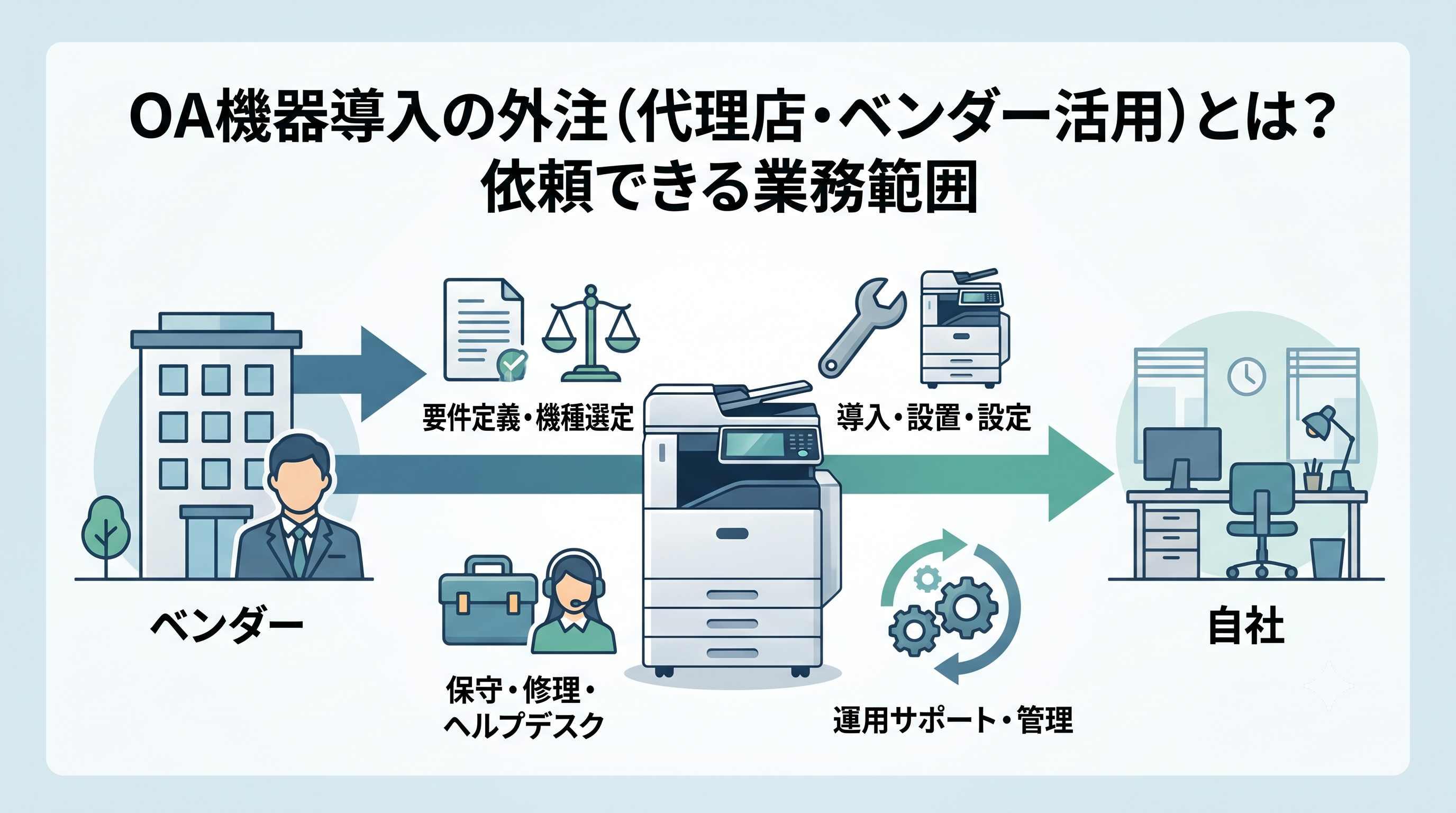 OA機器導入の外注（代理店・ベンダー活用）とは？依頼できる業務範囲