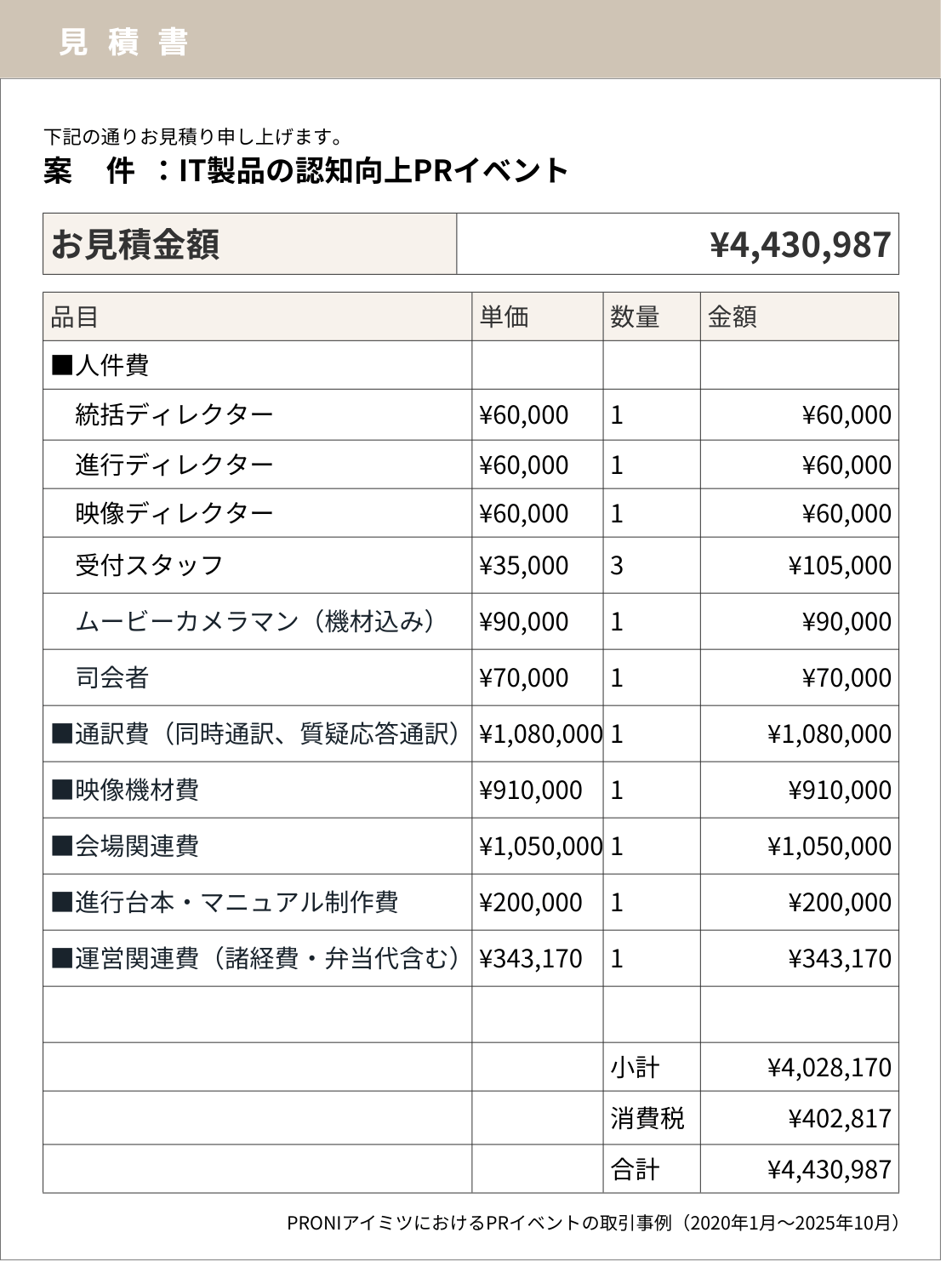 当社PRONIアイミツの取引情報をもとに再現した、PRイベント開催の見積書