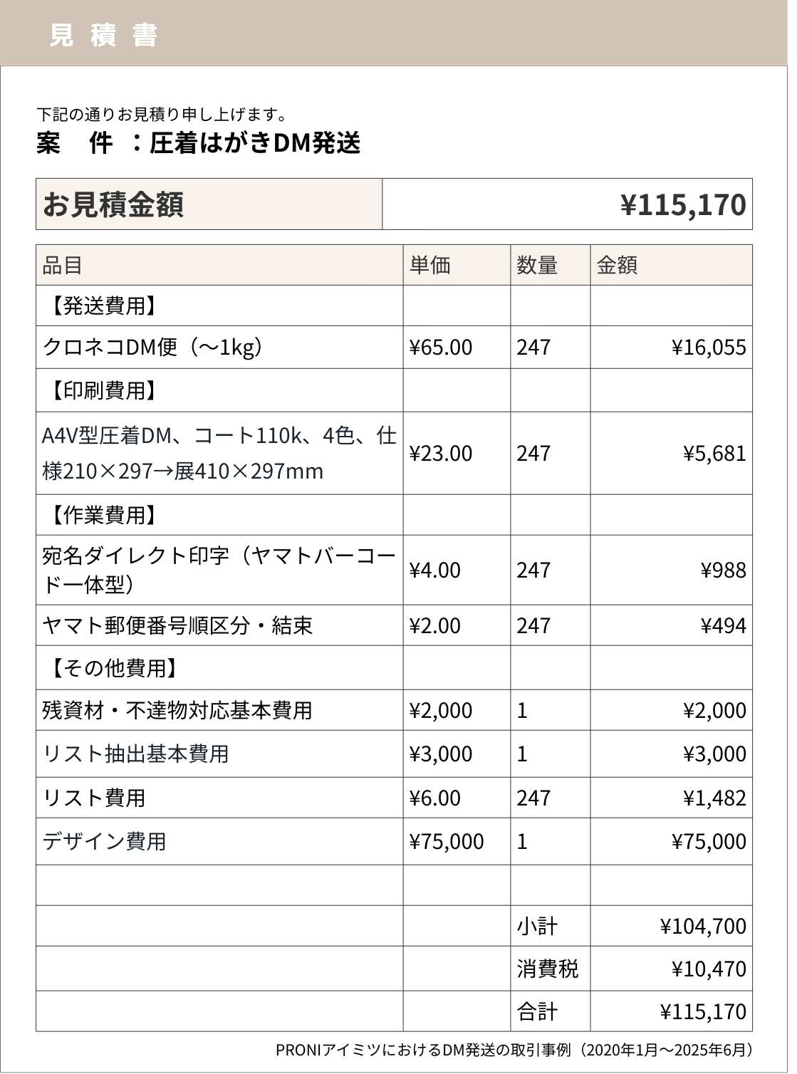 当社PRONIアイミツの取引情報をもとに再現した、圧着はがきDM発送見積書