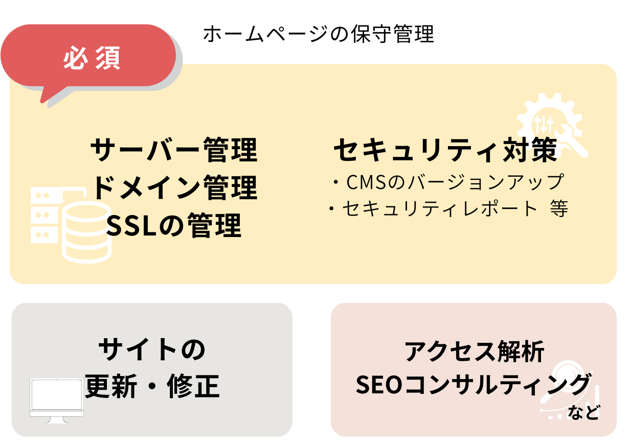 ホームぺージの保守管理の内容