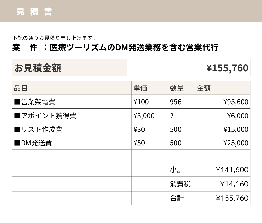 医療ツーリズムのDM発送業務を含む営業代行事例