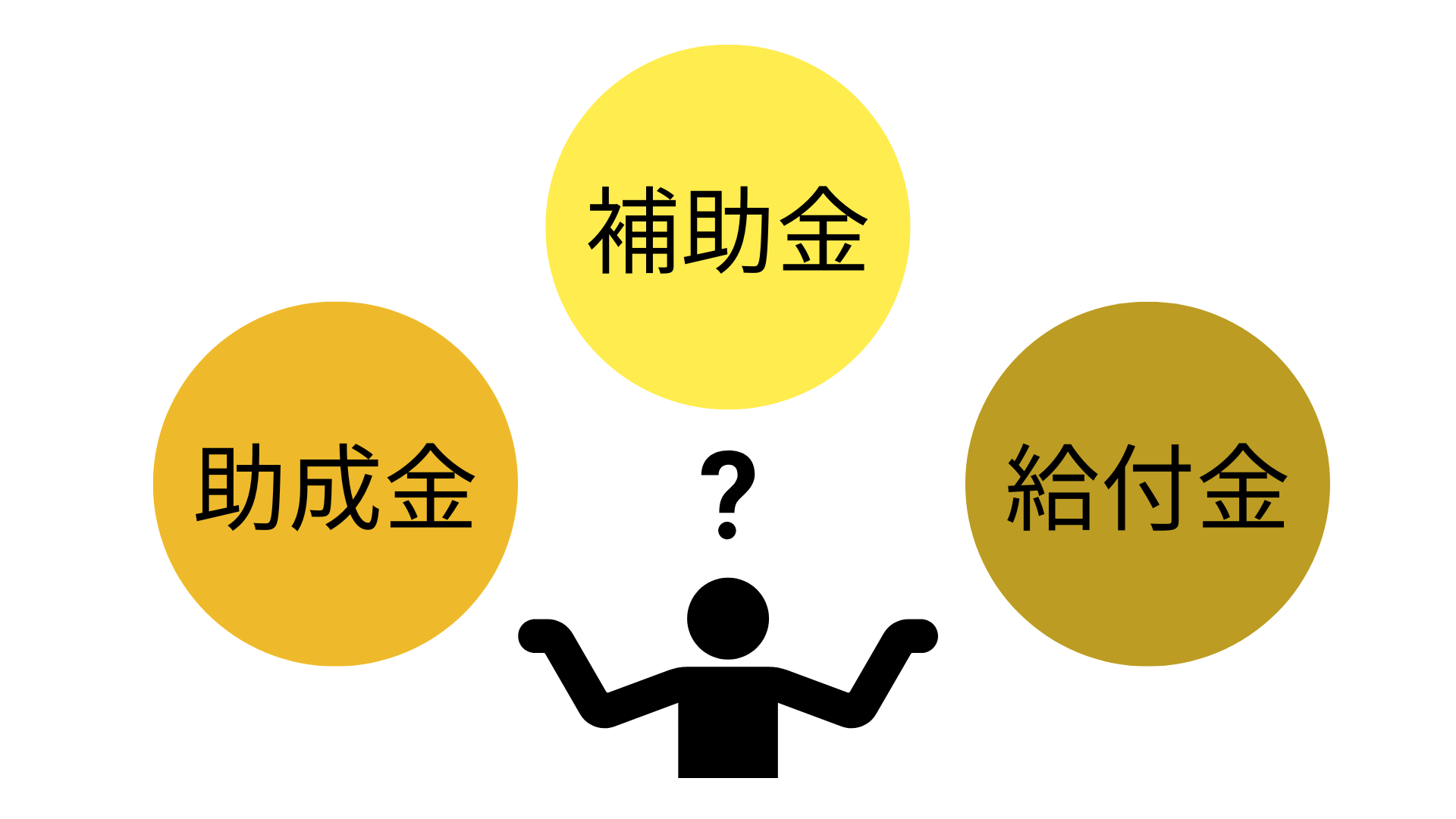 補助金・助成金・給付金の違い