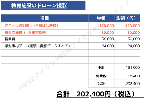 当社PRONIアイミツの取引情報をもとに再現した、 教育施設のドローン撮影の見積書