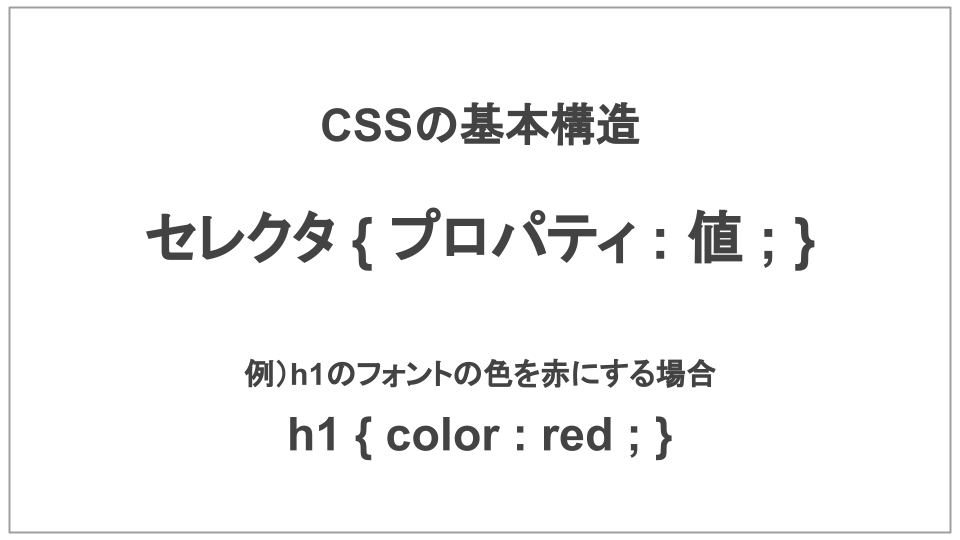 CSSの基本構造