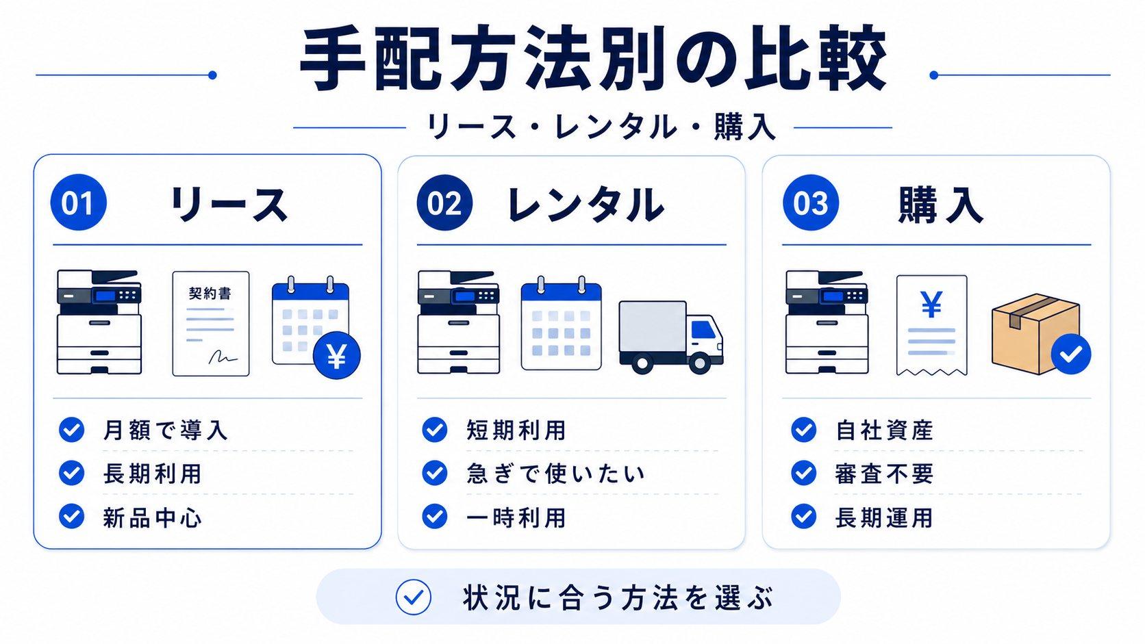 コピー機の導入期間を手配方法別に比較【リース・レンタル・購入】