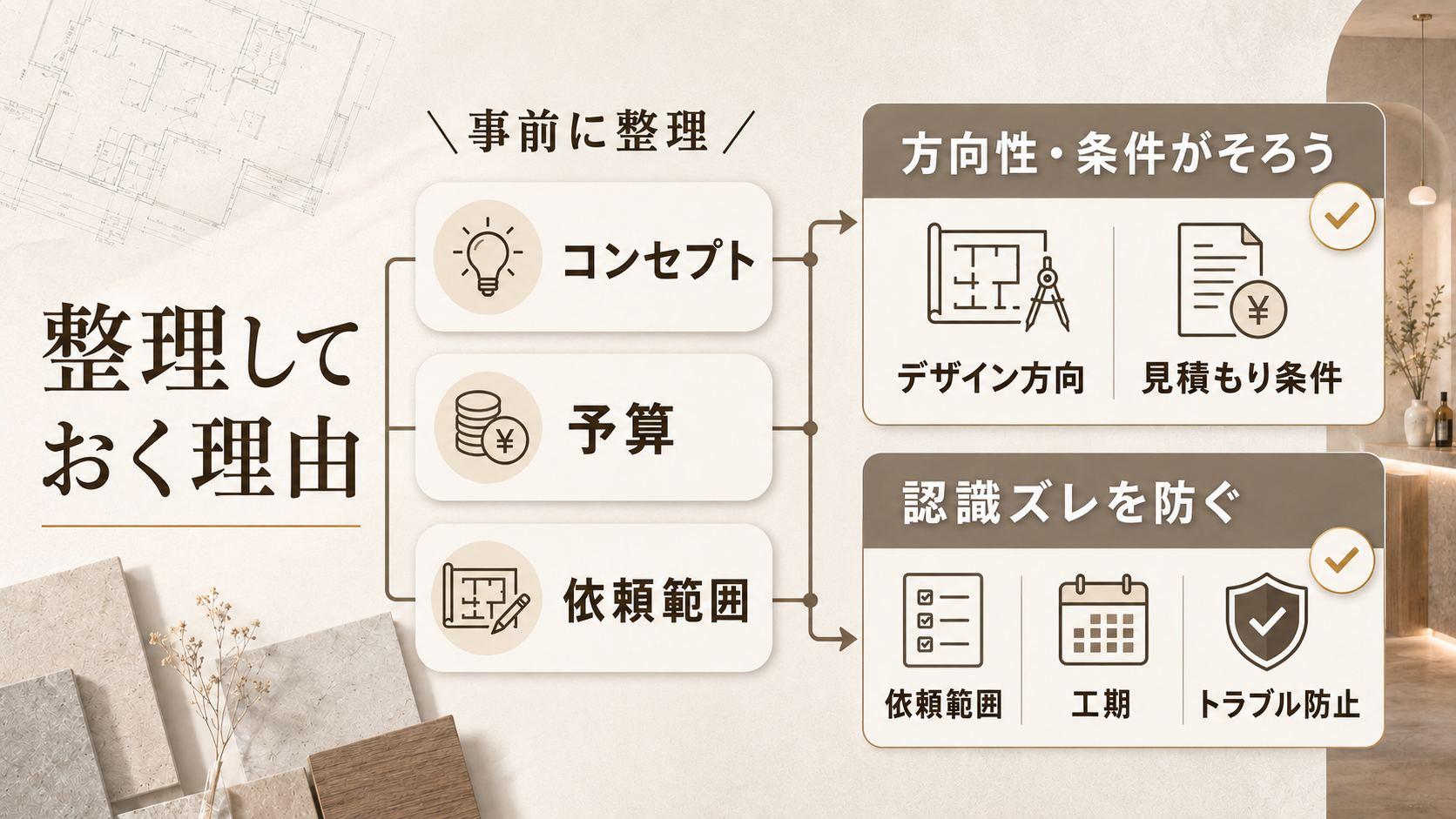 店舗デザインの発注前にコンセプト・予算・依頼範囲を整理しておく理由