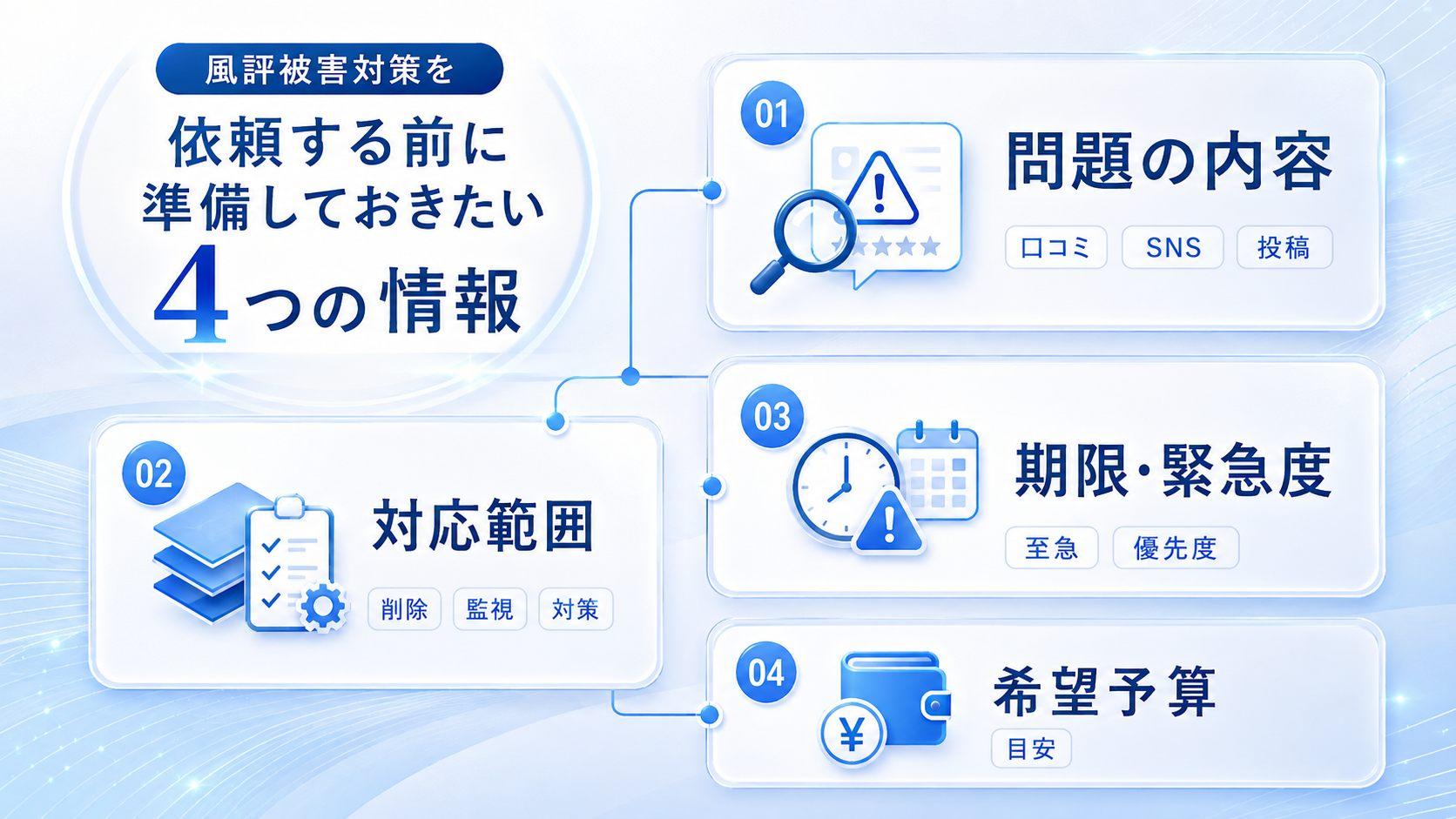 風評被害対策を依頼する前に準備しておきたい情報一覧