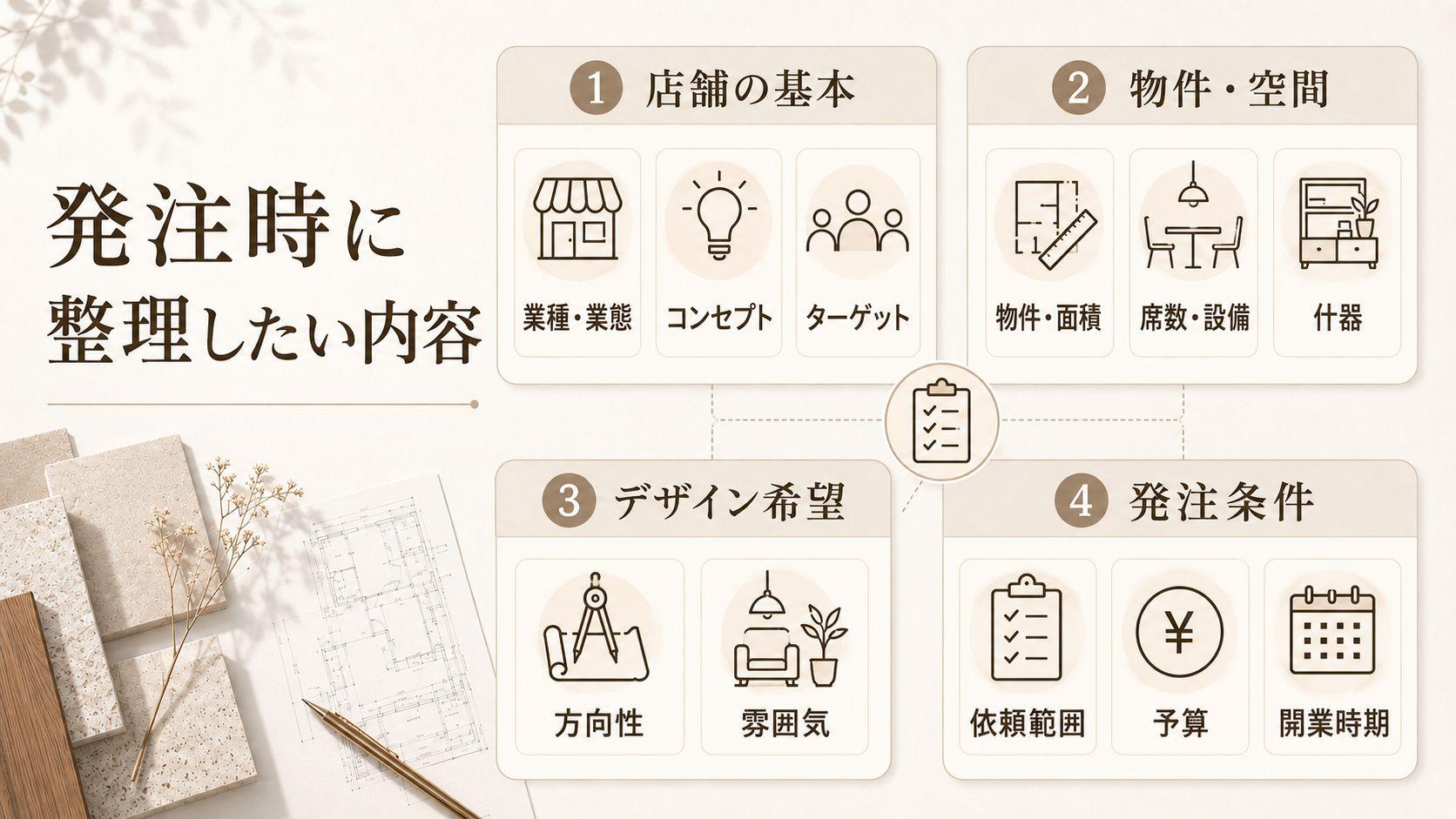 店舗デザインの発注時に整理しておきたい内容