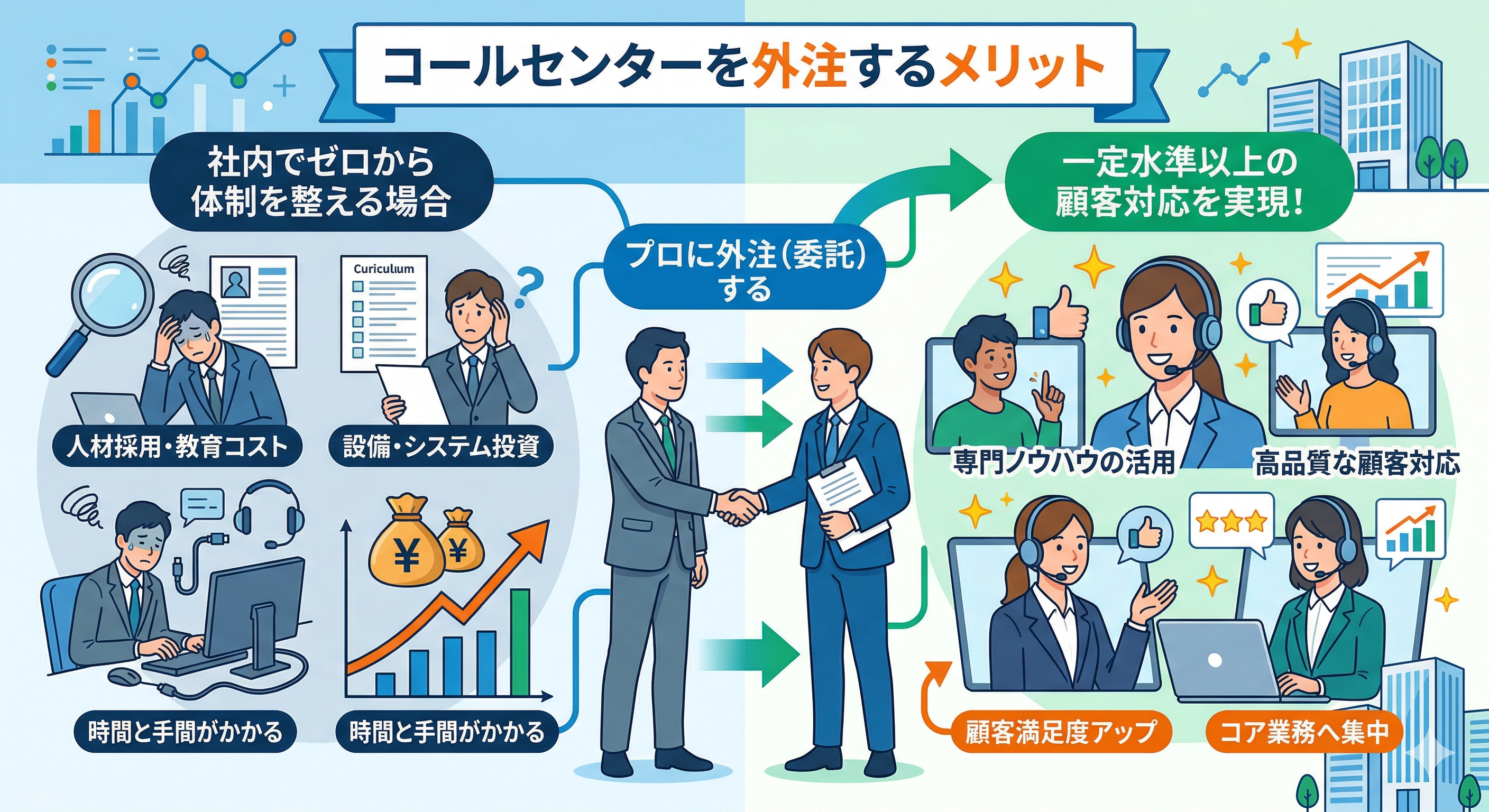コールセンターを外注するメリット