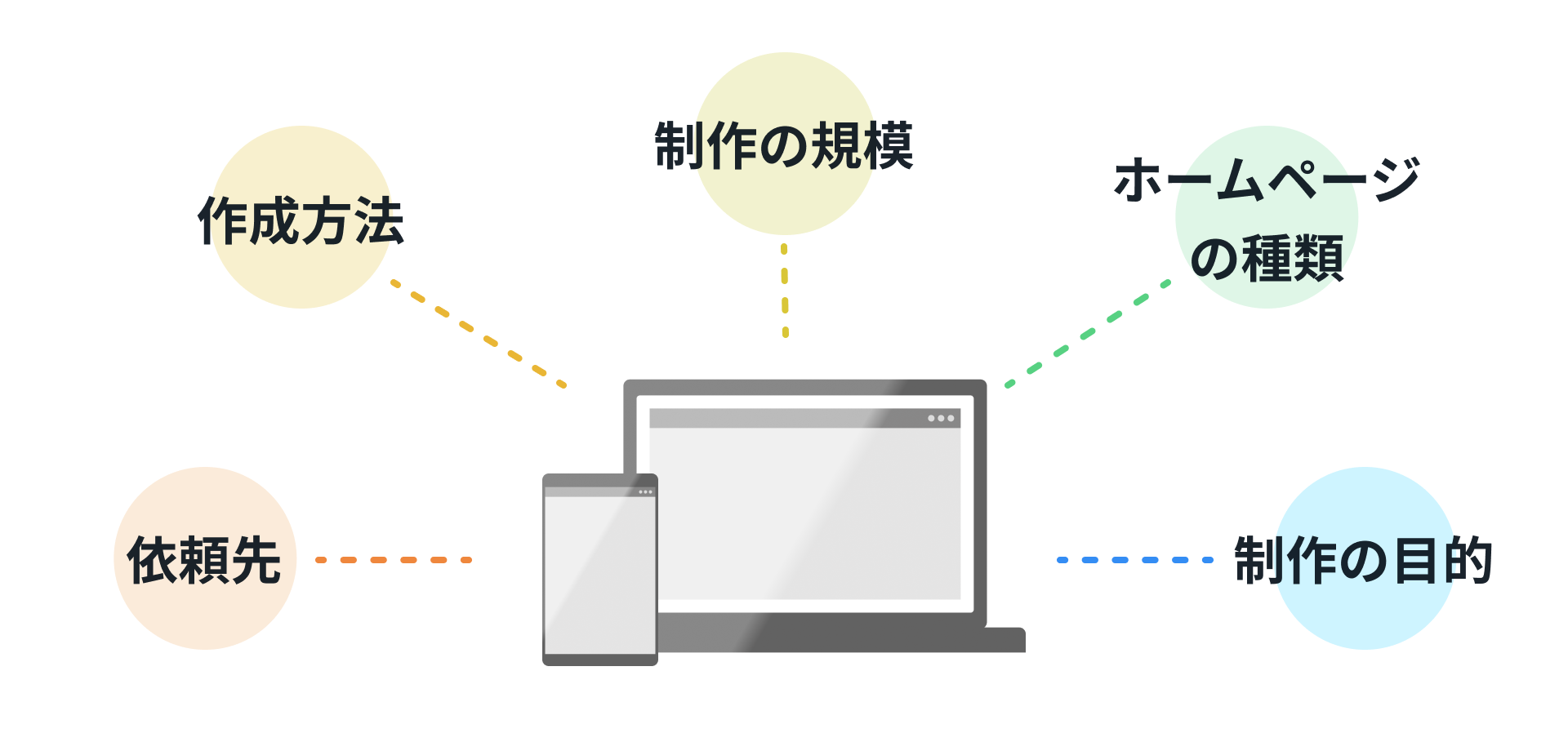 ホームページ作成費用の相場を解説！相場早見表付き【2024年最新版】｜PRONIアイミツ