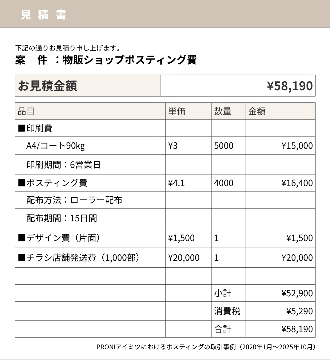当社PRONIアイミツの取引情報をもとに再現した、物販ショップのポスティング見積書