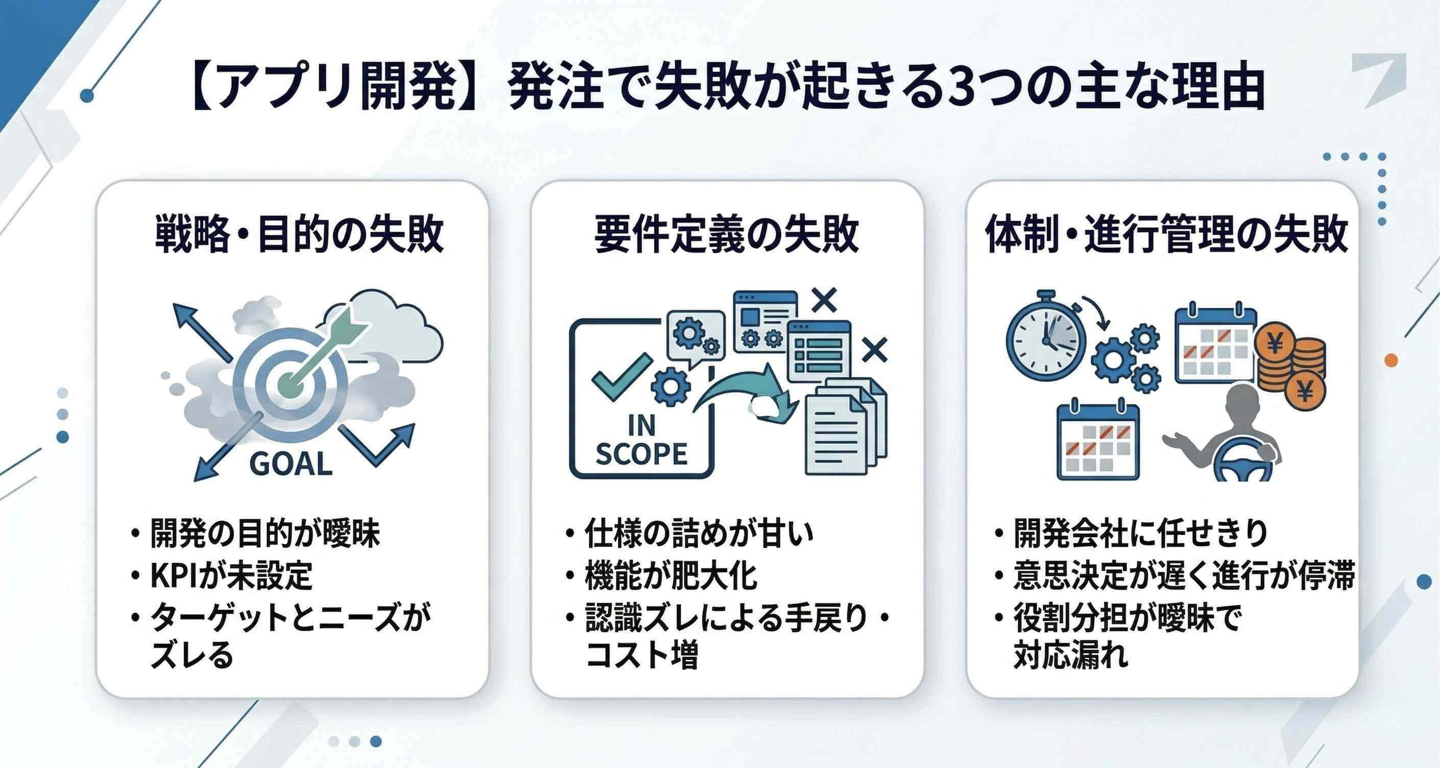アプリ開発の発注で失敗が起きる理由