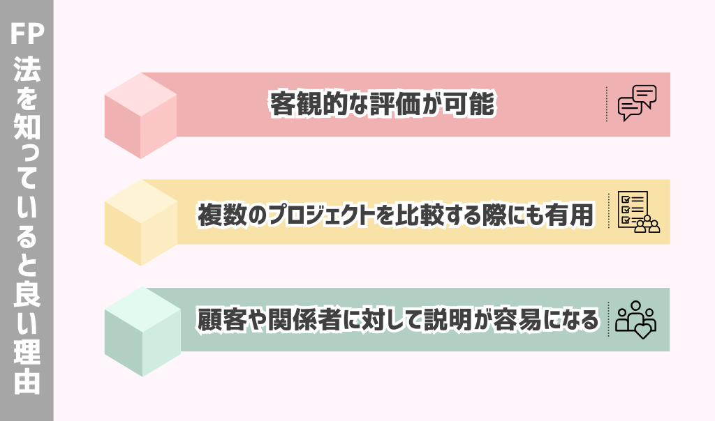 FP法を知っていると良い理由