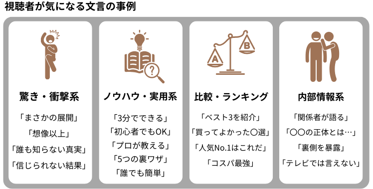 視聴者が気になる文言の事例
