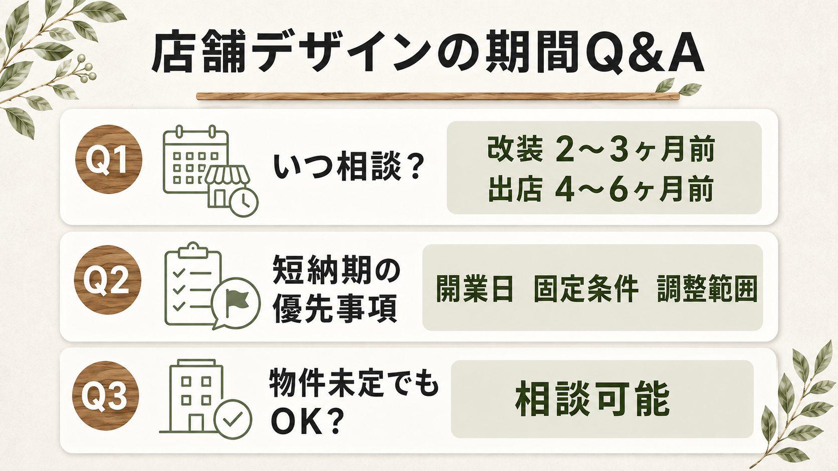 店舗デザインにかかる期間のよくある質問
