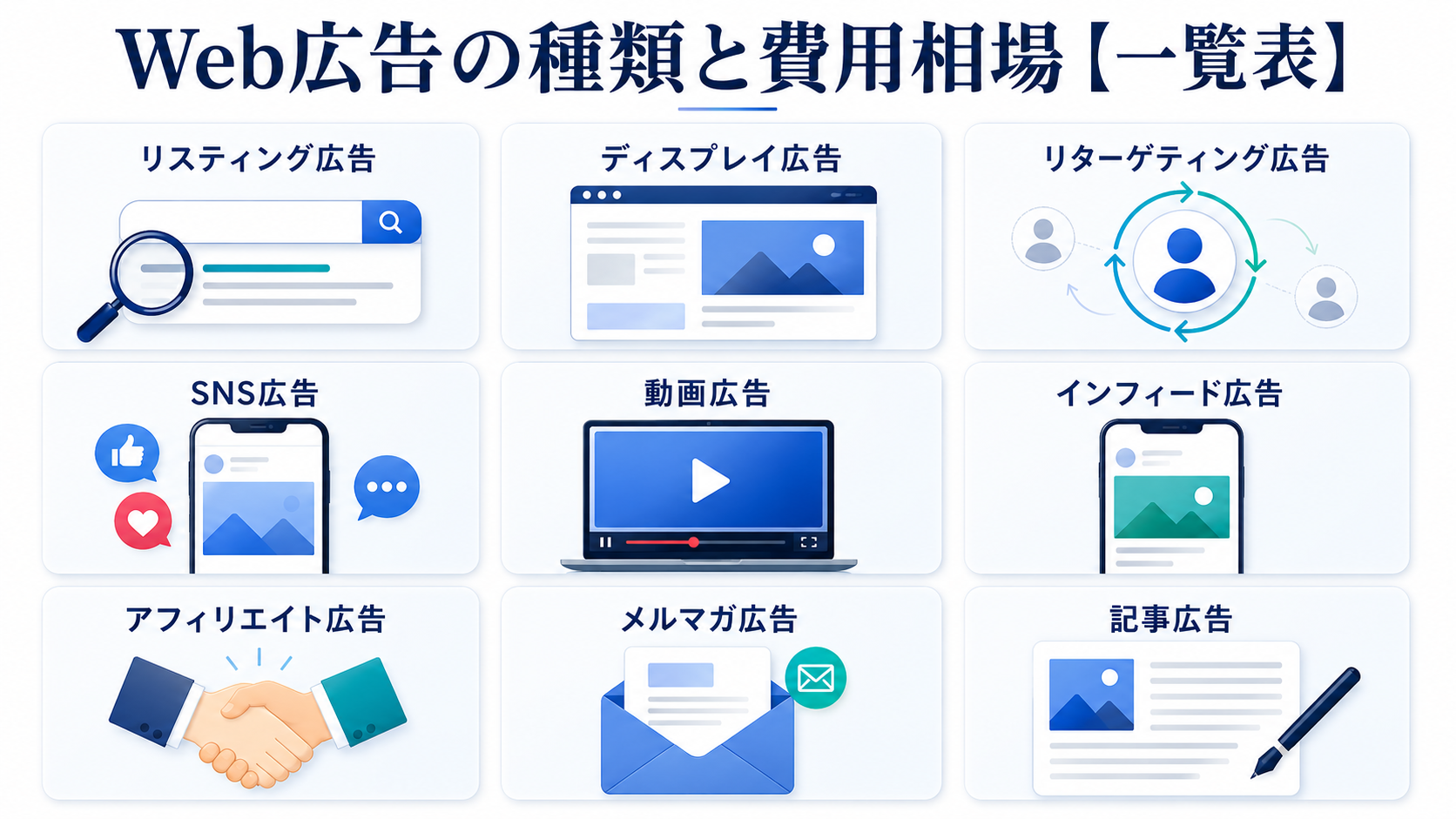 Web広告の種類と費用相場【一覧表】