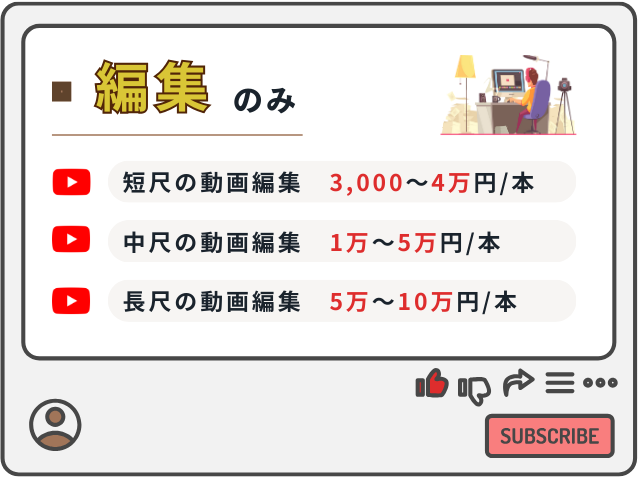 編集のみの費用相場