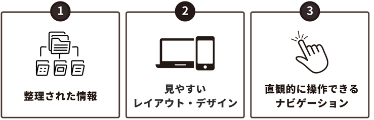 見やすいホームページの特徴は整理された情報、見やすいレイアウトやデザイン、直観的に操作できるナビゲーションの3点