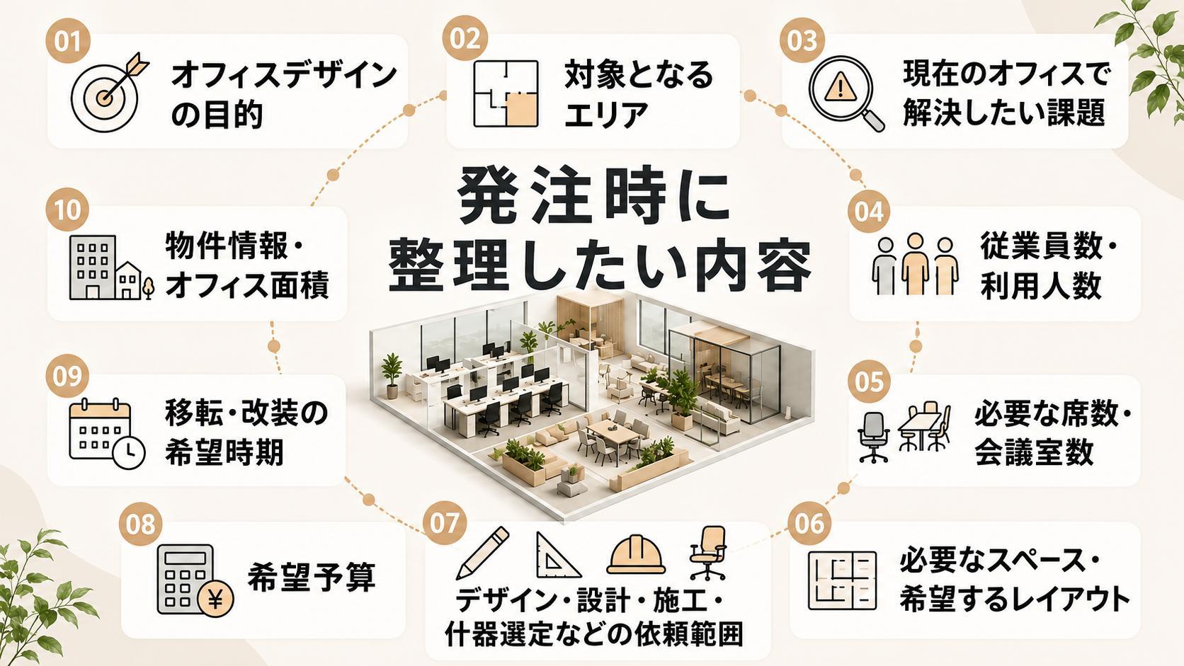 オフィスデザインの発注時に整理しておきたい内容