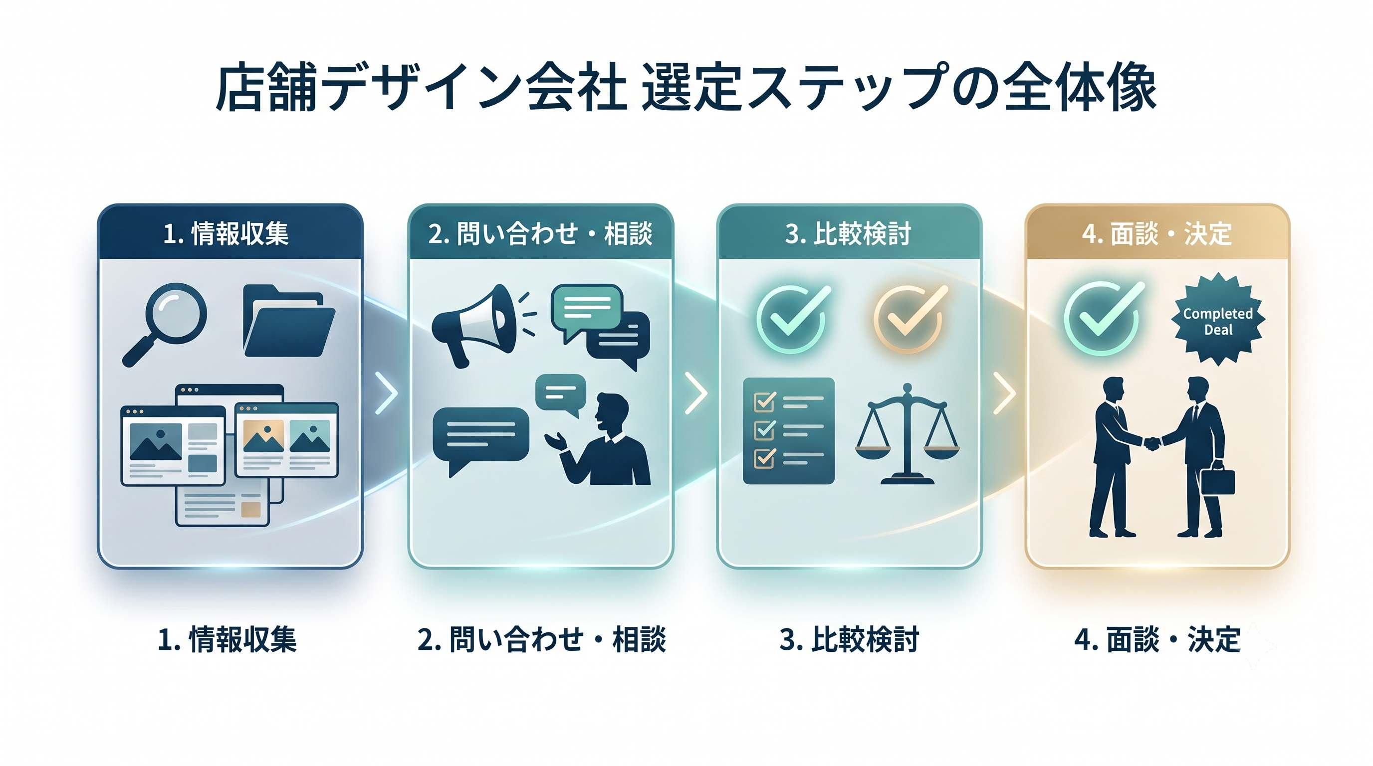 選定ステップ