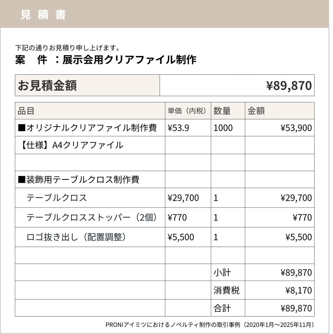 ノベルティ制作の費用相場｜当社取引事例や予算の算出方法を解説【2026