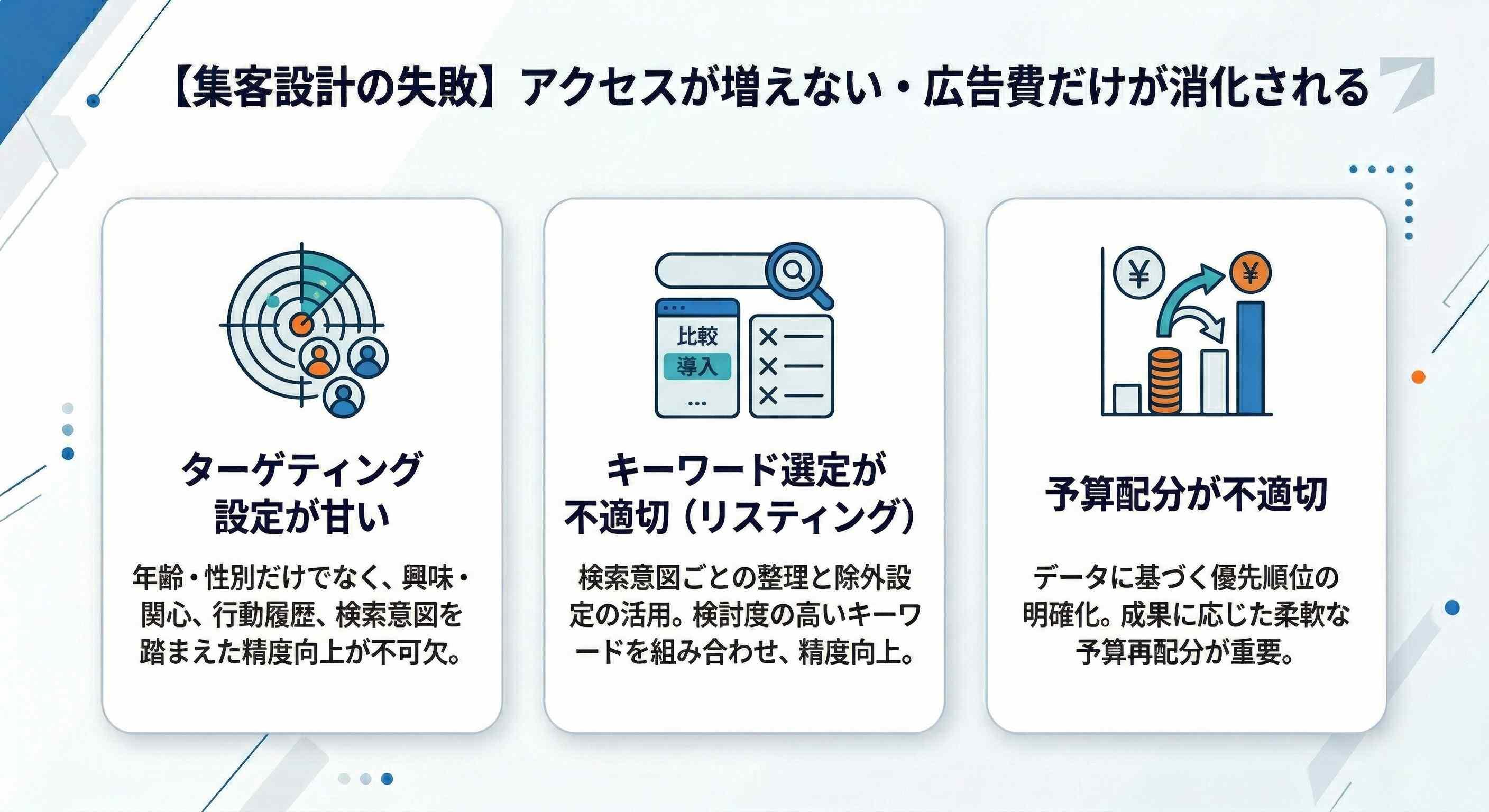 【集客設計の失敗】アクセスが増えない・広告費だけが消化される