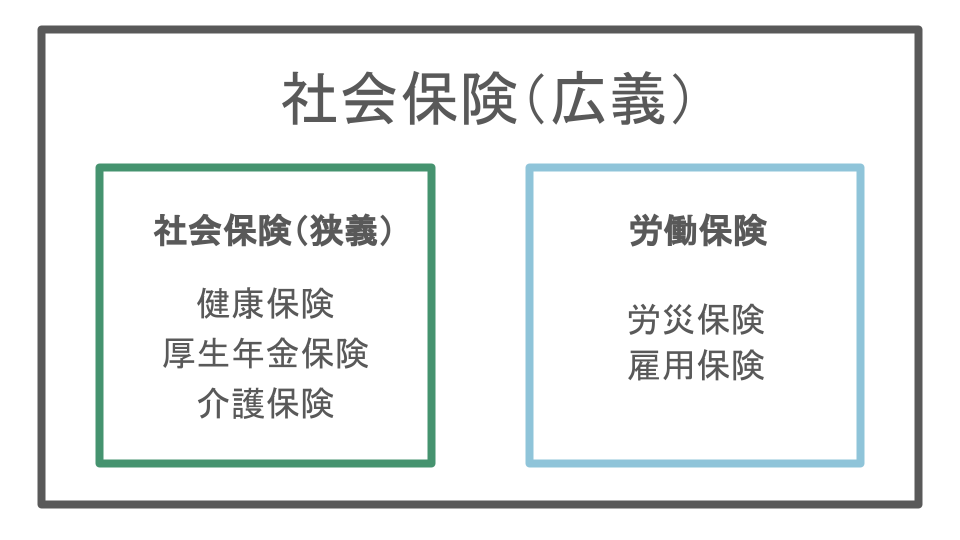 社会保険とは