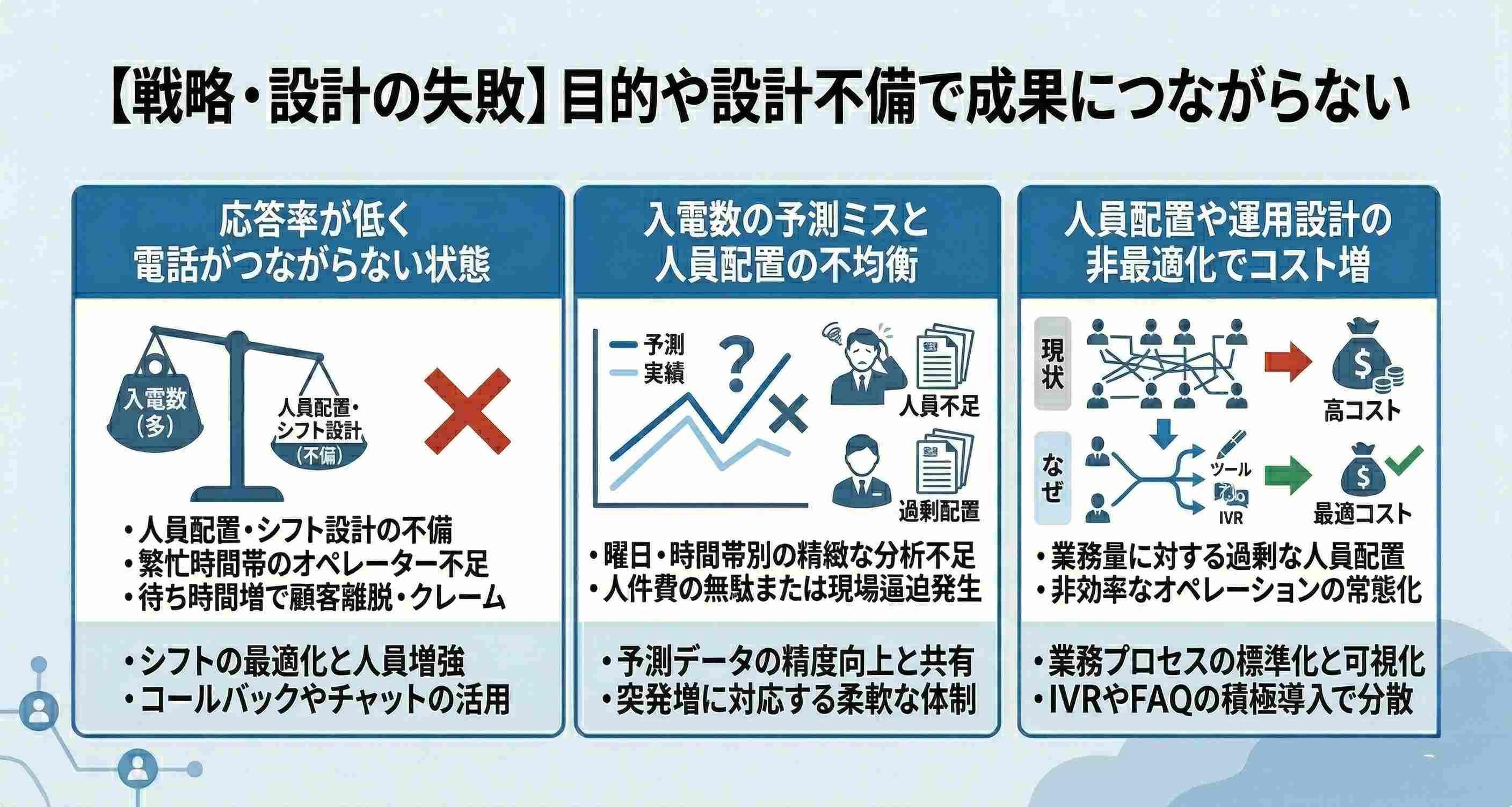 【戦略・設計の失敗】目的や設計不備で成果につながらない