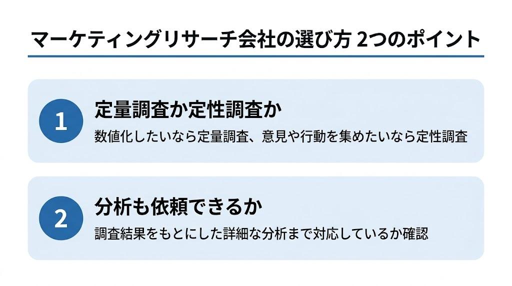 マーケティングリサーチ会社を選ぶ2つのポイント（定量調査か定性調査か・分析も依頼できるか）をまとめた図