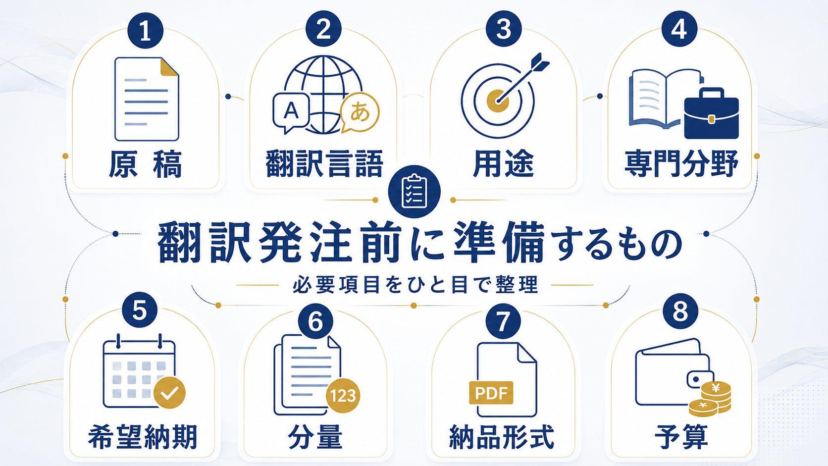 翻訳の発注に必要なものとは？発注前に準備しておくべきもの一覧