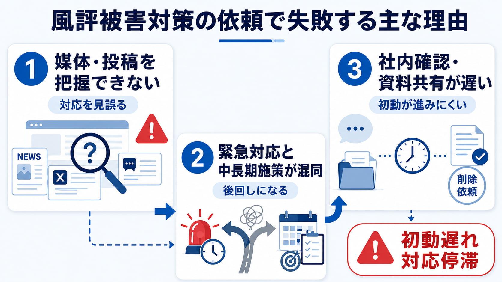 風評被害対策の依頼で失敗する主な理由