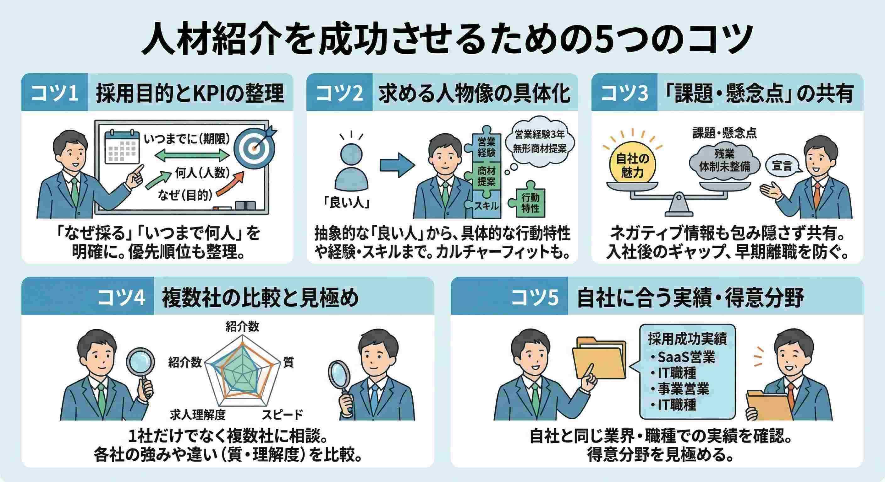 人材紹介を成功させるための依頼のコツ