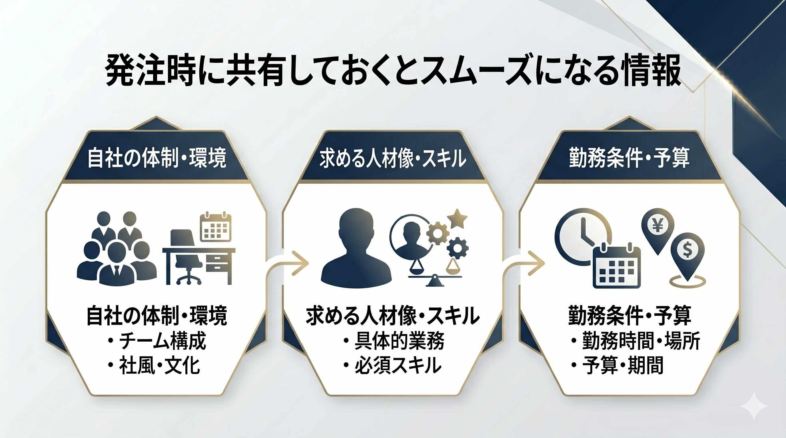 発注時に共有しておくとスムーズになる情報