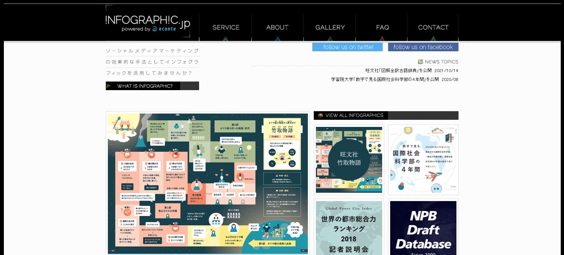 インフォグラフィックの例をまとめたサイト　INFOGRAPHIC.JP
