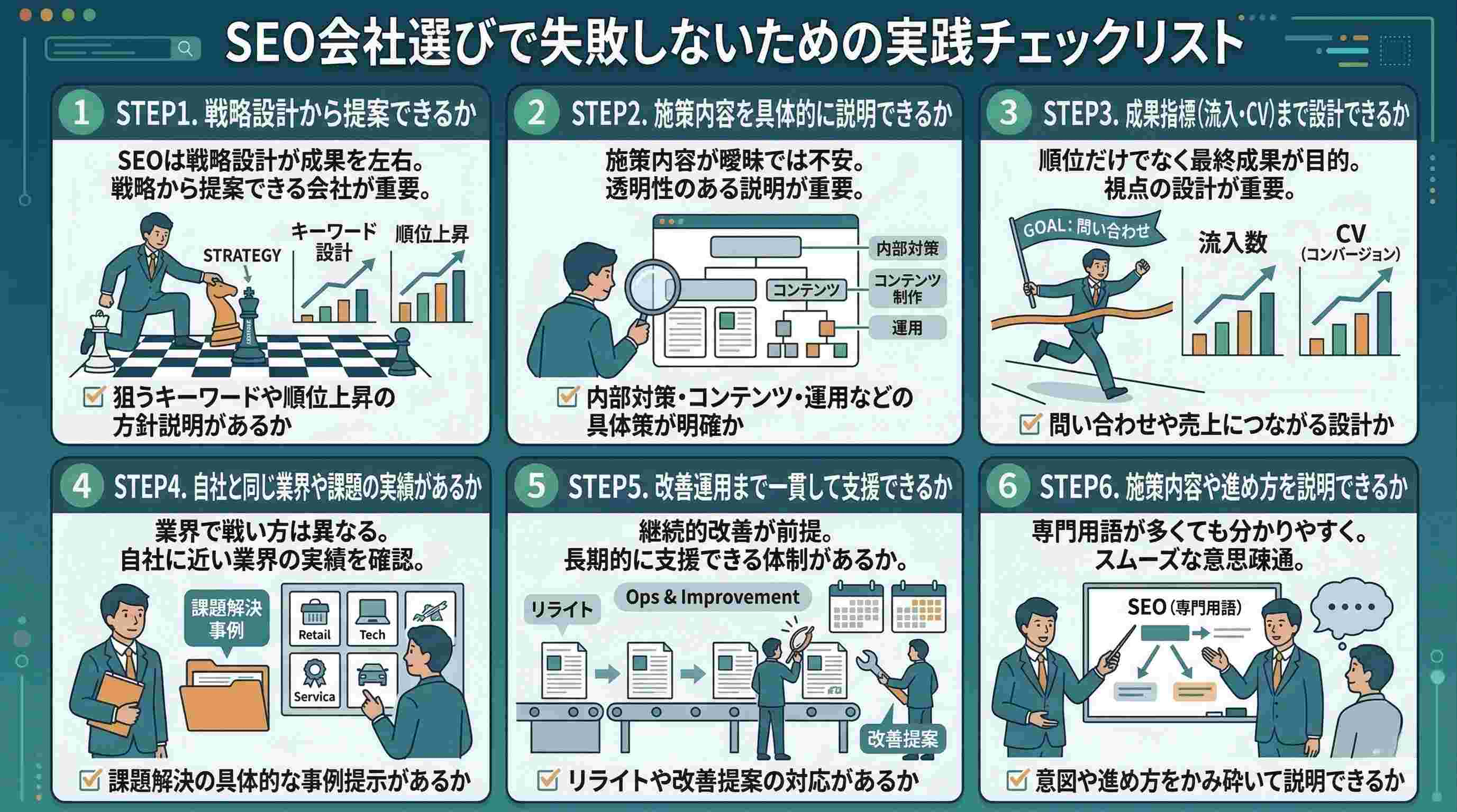 SEO会社選びで失敗しないための実践チェックリスト