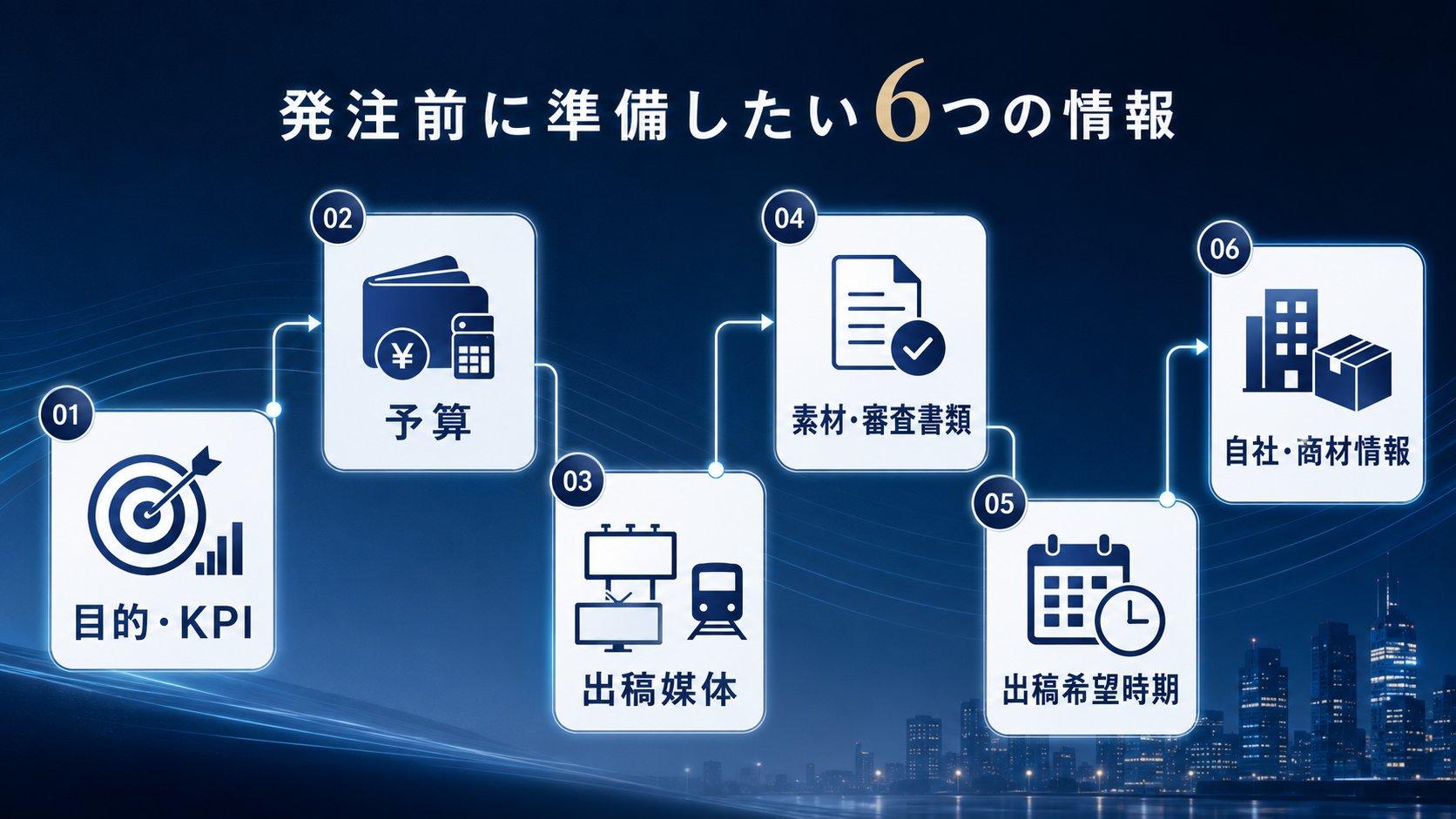 マス広告の発注前に準備しておきたい情報一覧