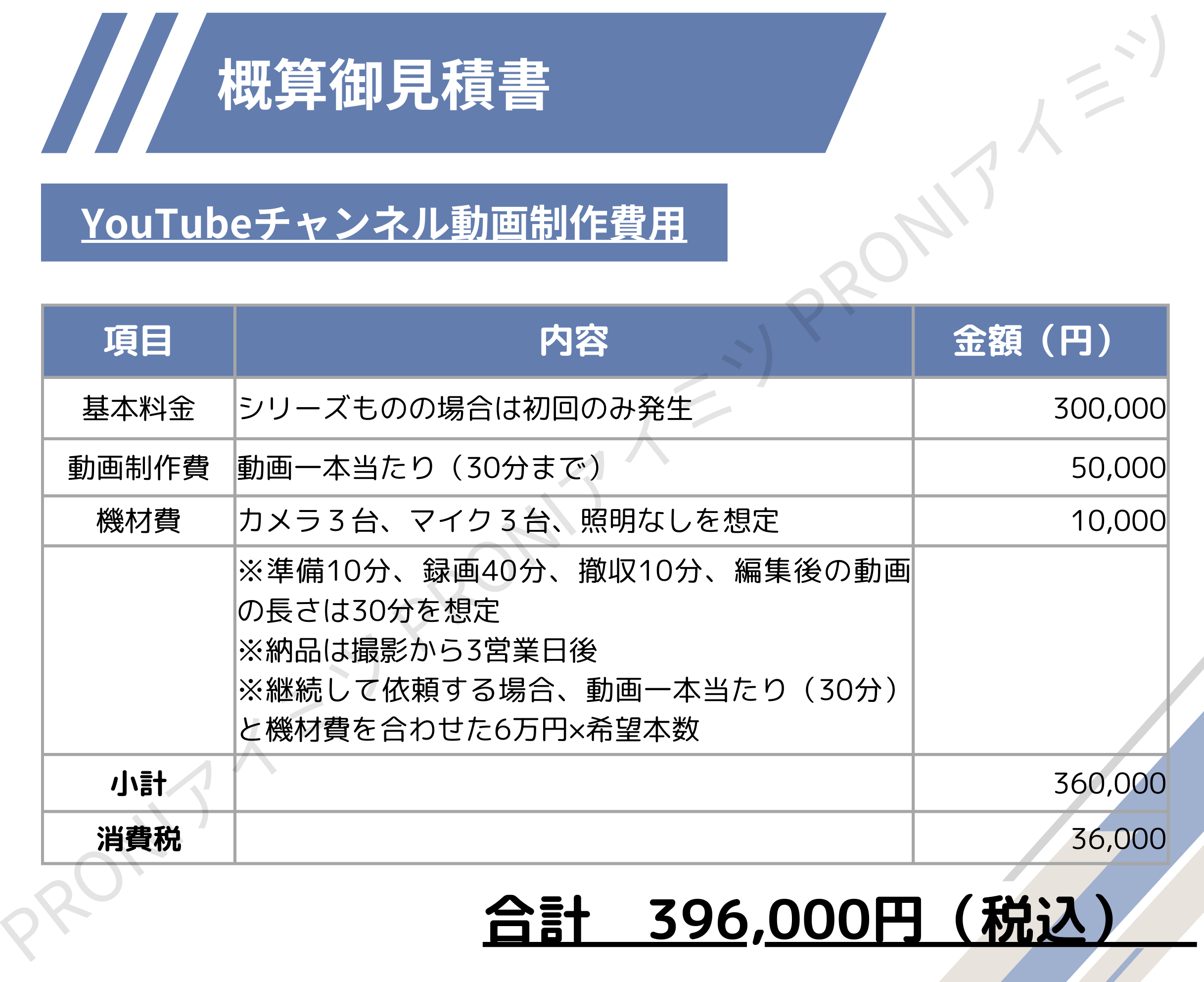 YouTubeチャンネル用の動画…39万6,000円（税込）