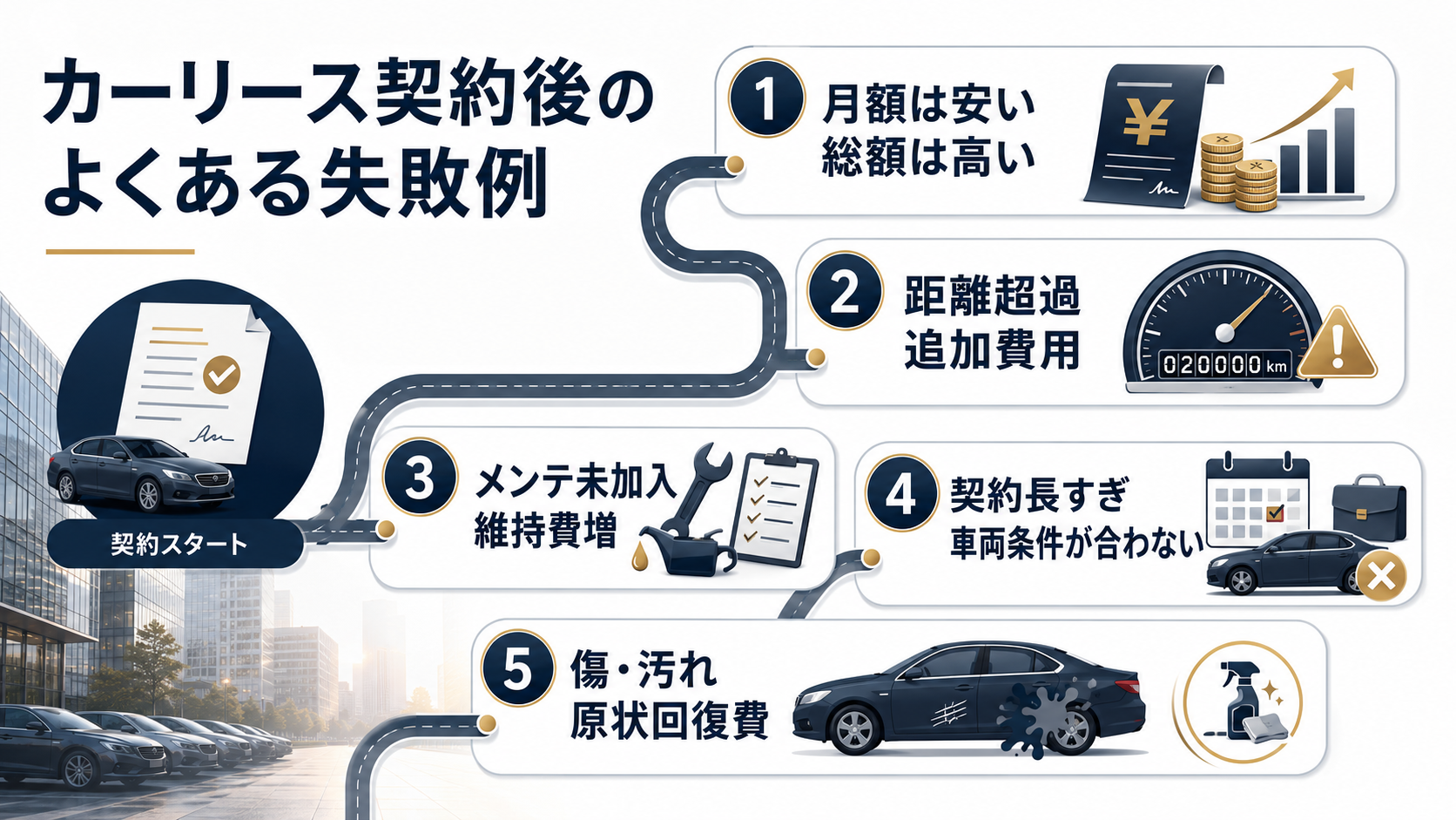 カーリースの契約後によくある失敗例