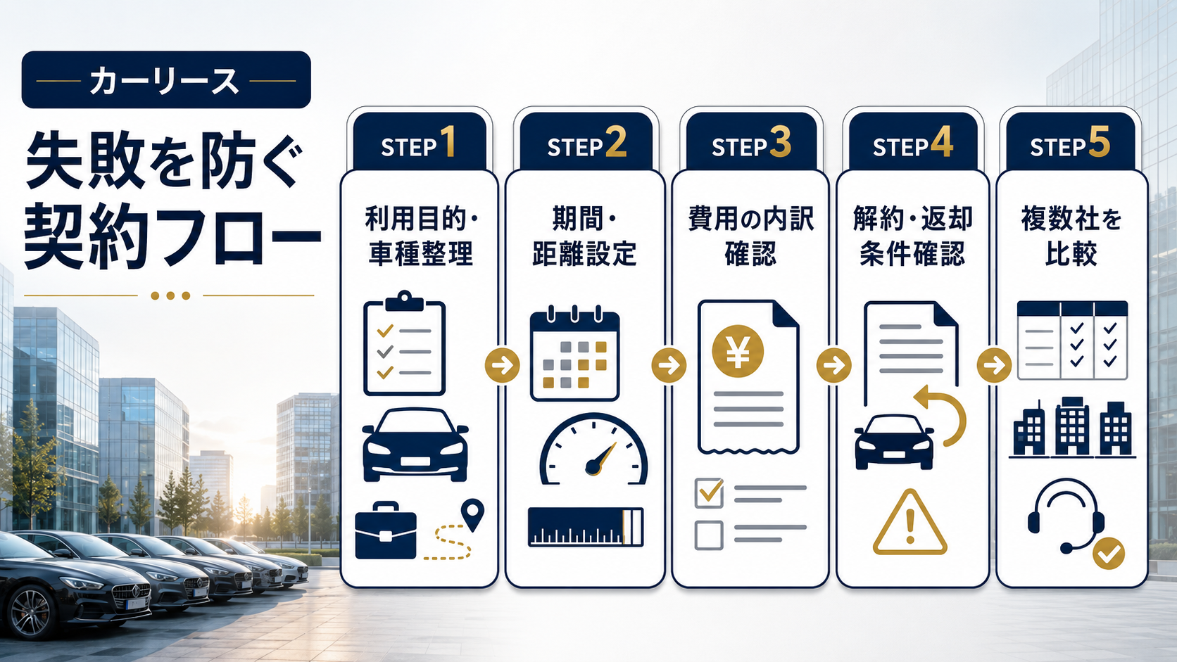 カーリースの失敗を防ぐための実践的な契約フロー