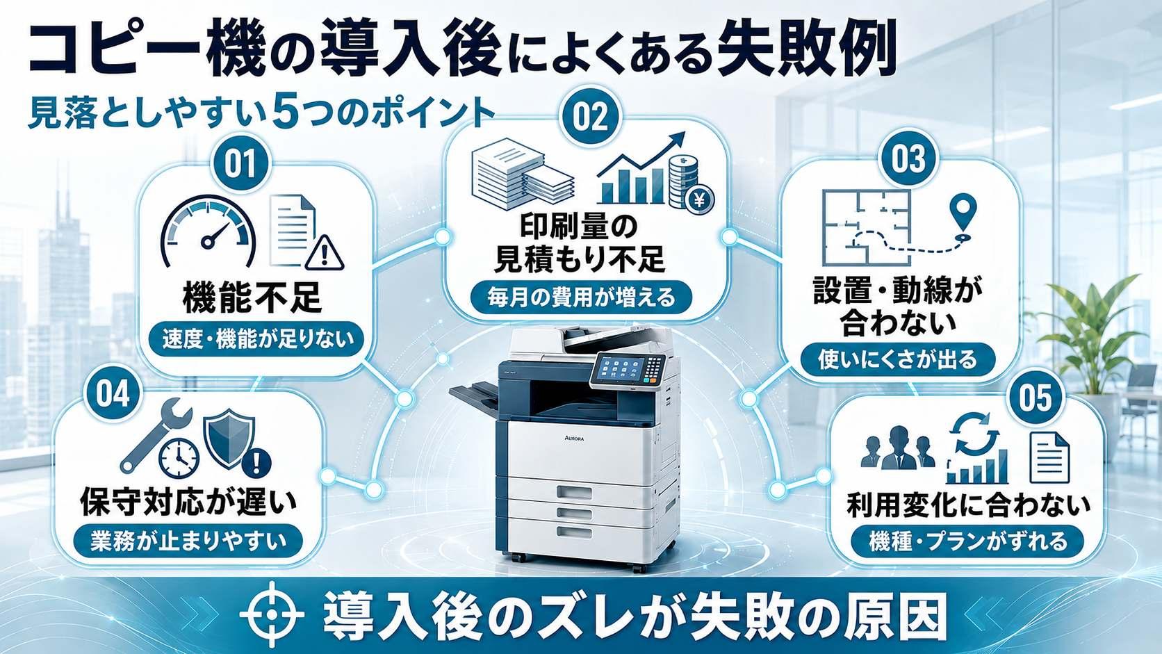 コピー機の導入後によくある失敗例