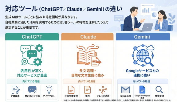対応ツール（ChatGPT／Claude／Gemini）の違い